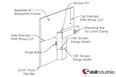 TotalView Fireplace Doors Stoll